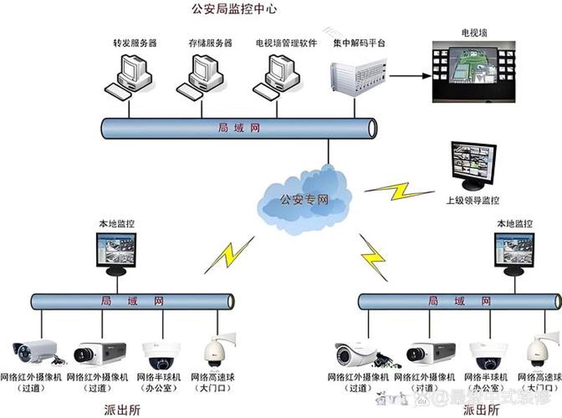 衡水网络工程的新兴趋势与发展